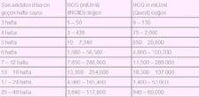 Beta Hcg Değerleri ve Özellikleri Beta Hcg Değerleri ve Özellikleri